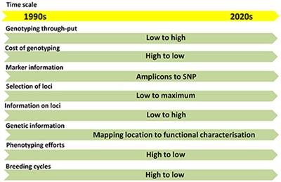 Genomics-Enabled Next-Generation Breeding Approaches for Developing System-Specific Drought Tolerant Hybrids in Maize